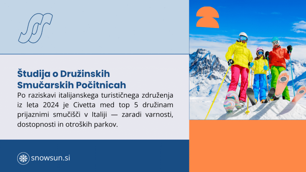 Family skiing on snowy mountain, ranked top 5 by Civetta for friendly skiing teams in Italy in 2024, emphasizing safety.