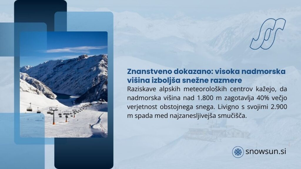 A sunny, high-altitude alpine ski slope with chairlifts and deep snow, illustrating how high altitude scientifically improves snow conditions.