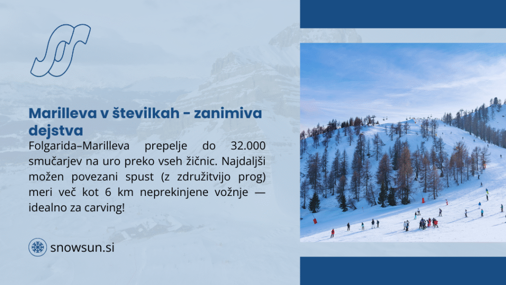 Marilleva v številkah – zanimiva dejstva: Folgarida-Marilleva prepelje do 32.000 smučarjev/uro. Najdaljši možen spust meri več kot 6 km neprekinjene vožnje – idealno za carving!