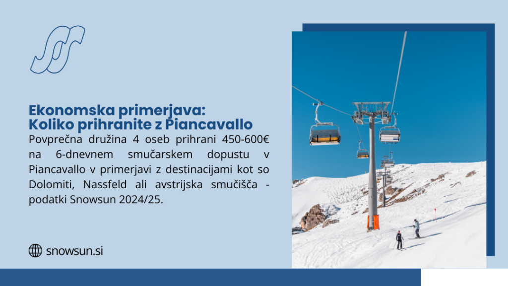 piancavallo smučanje: vodnik za družinske zimske počitnice blizu slovenije 3 Ekonomska primerjava Piancavallo - prihranek 450-600€ za družino na smučarskem dopustu