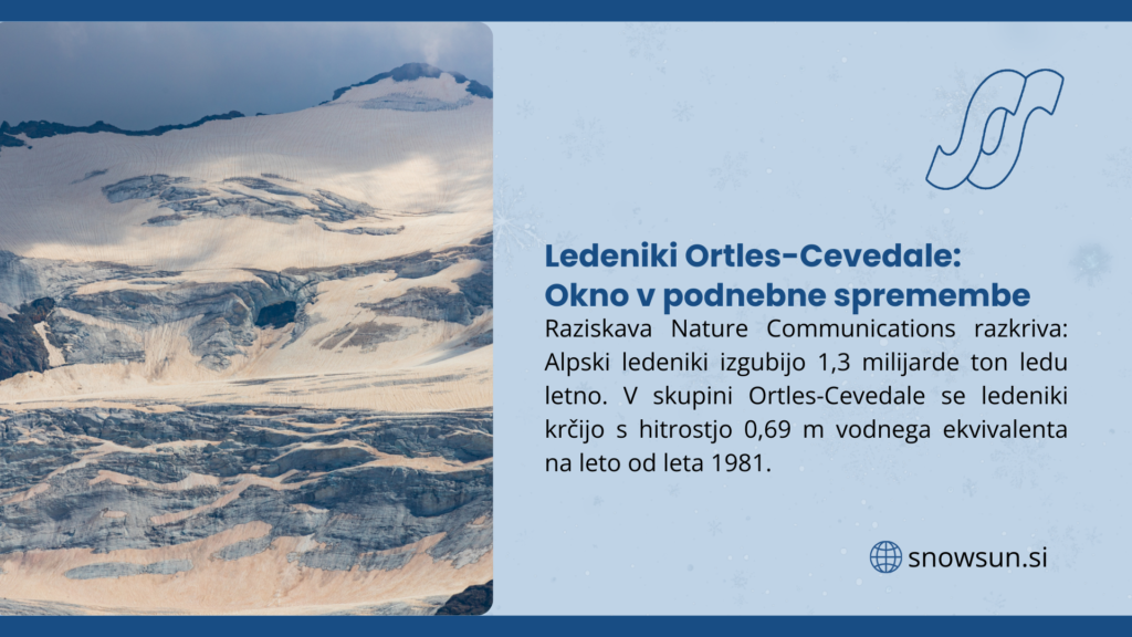 pejo smučanje: vodnik za zimske počitnice v narodnemu parku stilfserjoch 3 Ledeniki Ortles-Cevedale v Alpah - kazalnik podnebnih sprememb, kjer se led krči s hitrostjo 0,69 m vodnega ekvivalenta letno.