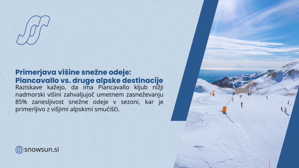 piancavallo smučanje: vodnik za družinske zimske počitnice blizu slovenije 1 Primerjava višine snežne odeje Piancavallo z drugimi alpskimi smučišči - 85% zanesljivost zasneževanja