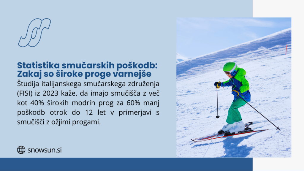 piancavallo smučanje: vodnik za družinske zimske počitnice blizu slovenije 2 Statistika smučarskih poškodb - široke proge zmanjšajo poškodbe otrok za 60% po študiji FISI 2023
