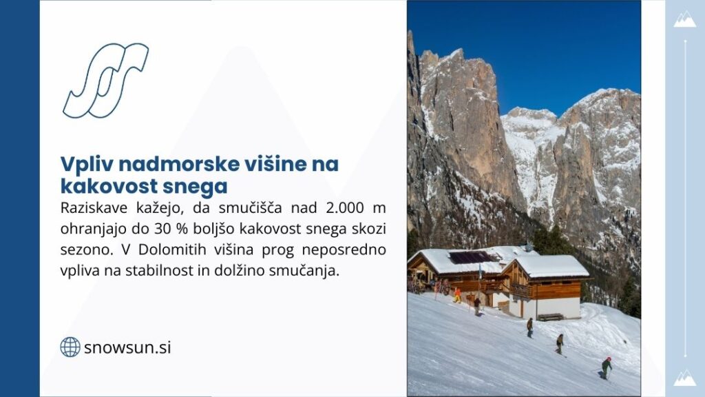 smučanje dolomiti: vodnik za največje smučarsko območje na svetu 1 Smučišče v Dolomitih s kočo in smučarji pod zasneženim gorskim vrhom, ki prikazuje vpliv nadmorske višine na kakovost snega.